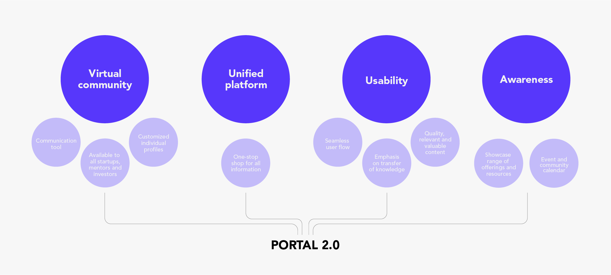 Portfolio-Portal-01