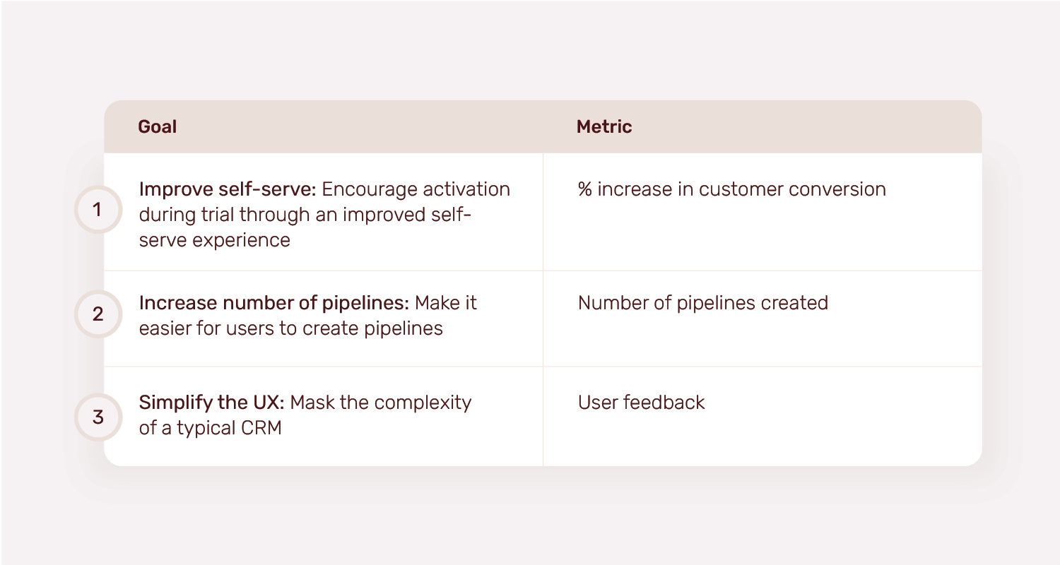 Portfolio Presentation – Meta