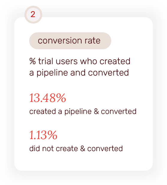 Portfolio Presentation – Meta-48