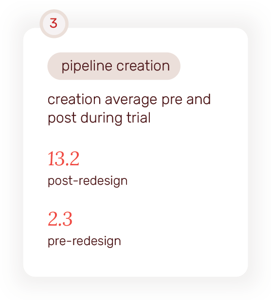 Portfolio Presentation – Meta-49